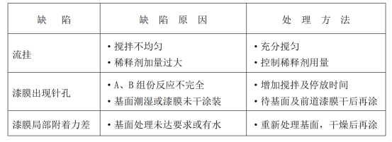 涂装的问题处理